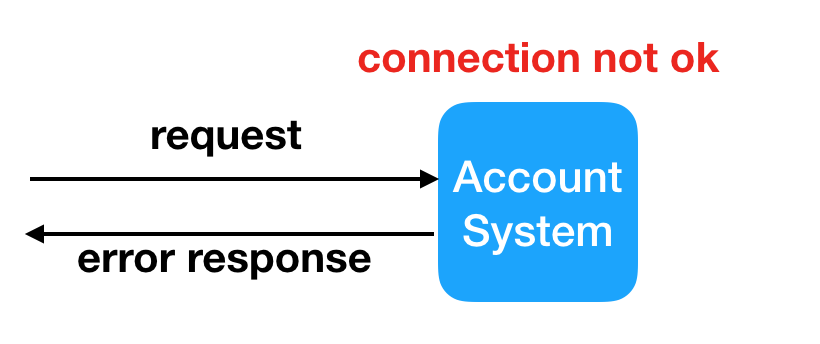 Connection Not Ok